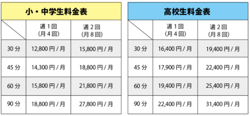オンライン家庭教師 小学生 おすすめ
